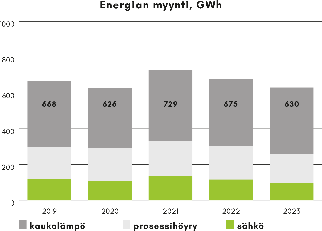 Energian Tuotanto - Kotkan Energia